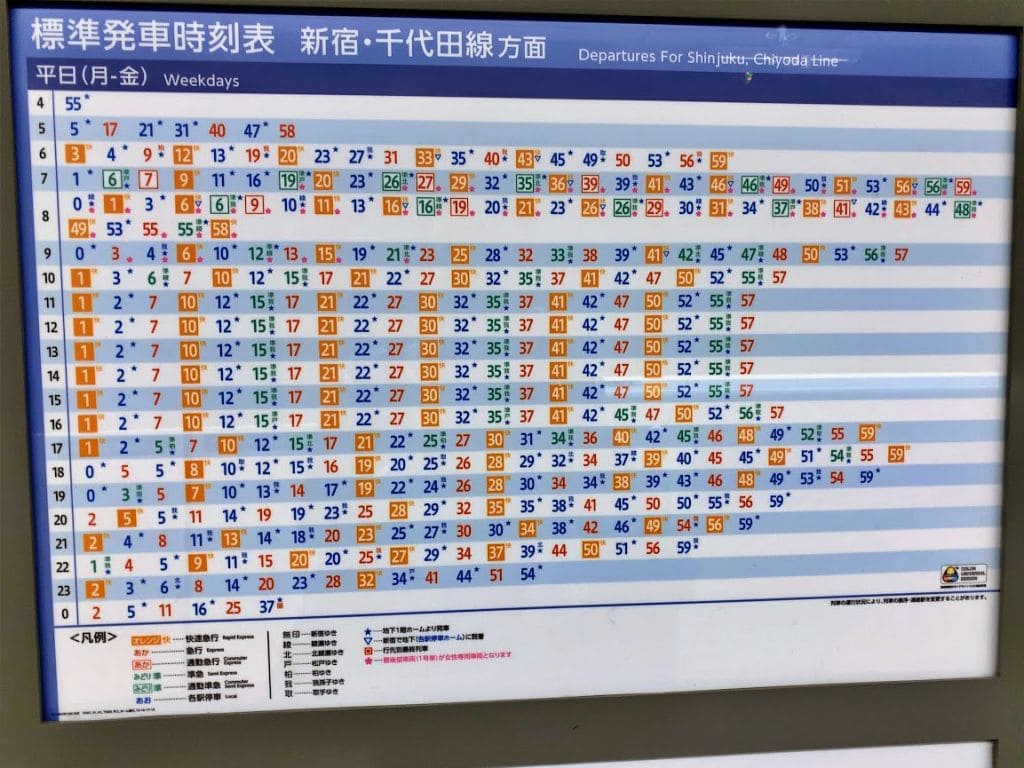 小田急下北沢駅・標準発車時刻表(新宿・千代田線方面)