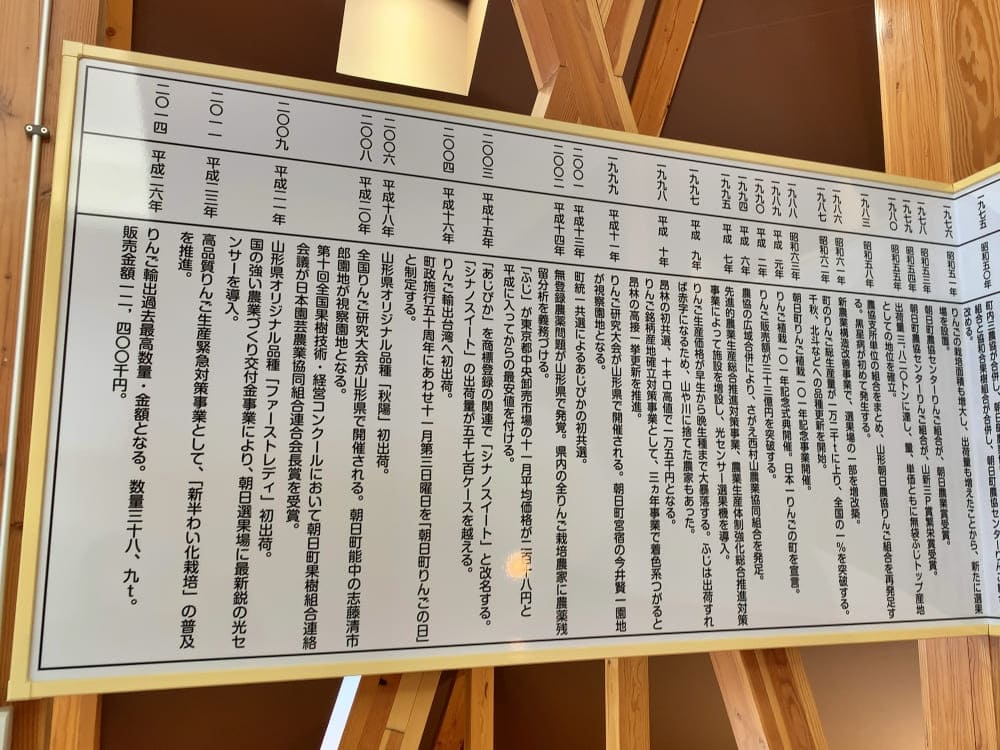 辻野あかりも大好き　山形県朝日町のりんごの歴史年表（左半分）